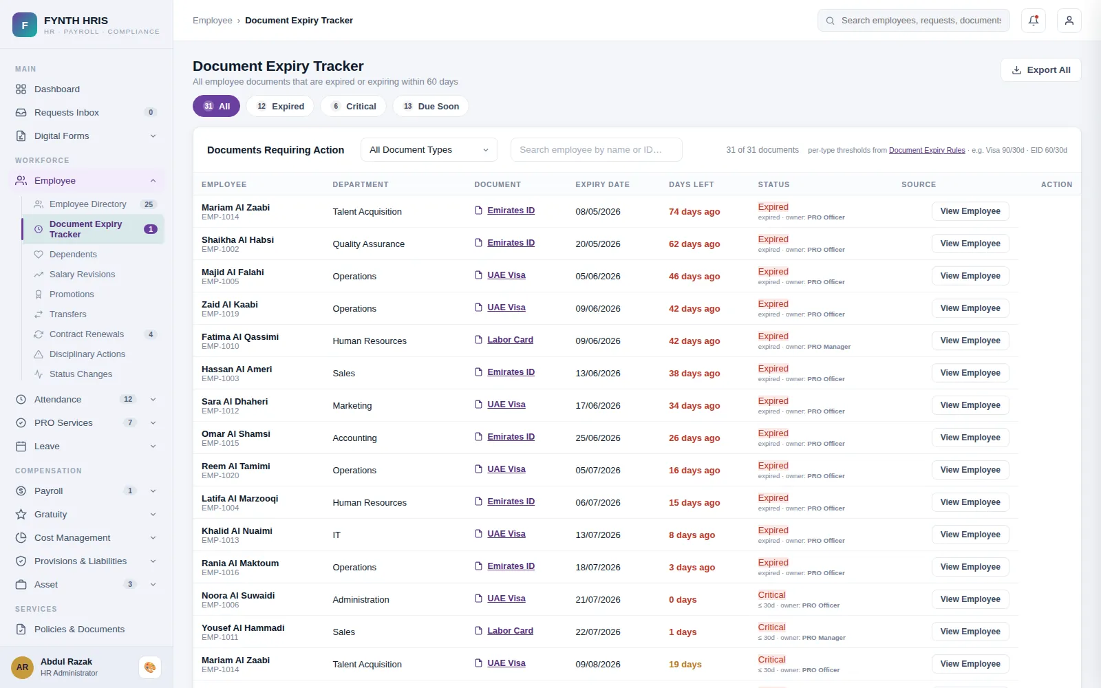 FYNTH HRIS Employee Master screen