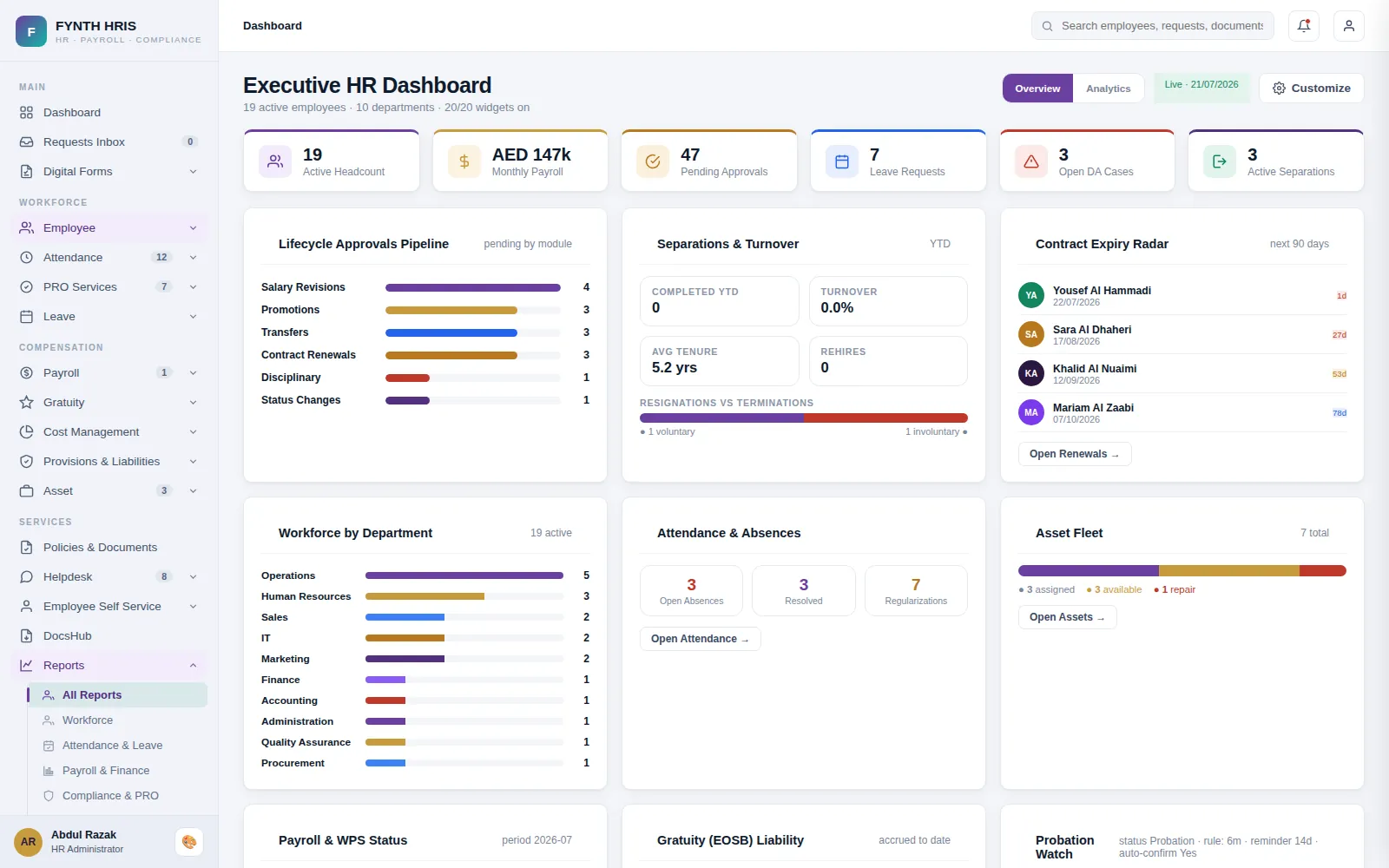 FYNTH HRIS Custom & Scheduled Reports detail screen